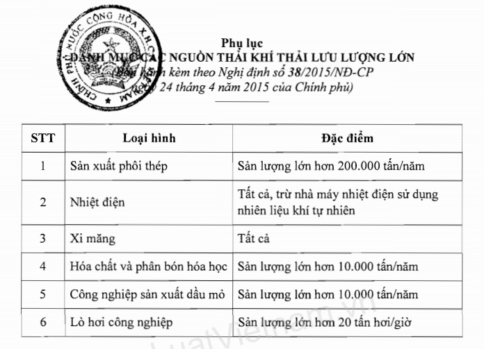 MỘT SỐ VẤN ĐỀ PHÁP LÝ TRONG QUÁN LÝ KHÍ THẢI CÔNG NGHIỆP